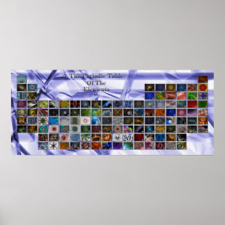Fractal Periodic Tabel Poster