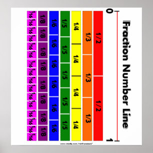 Fractienummer Regelregenboogkleuren Poster