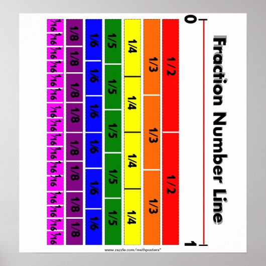 Fractienummer Regelregenboogkleuren Poster (Voorkant)