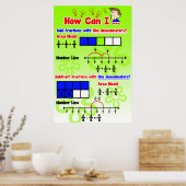 Fracties als denominatoren toevoegen/aftrekken poster (Keuken)