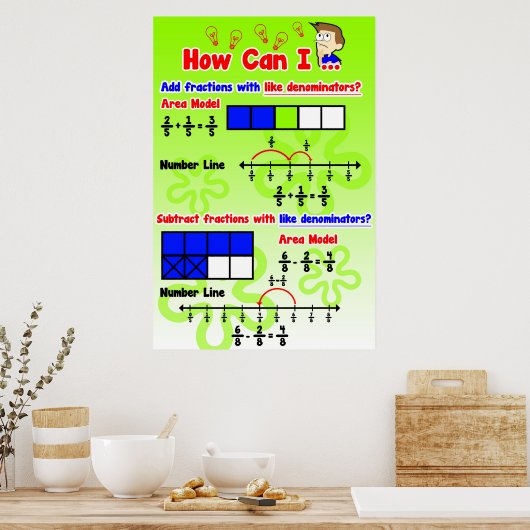 Fracties als denominatoren toevoegen/aftrekken poster (Keuken)