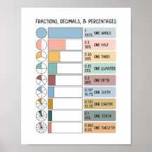 Fracties, decimalen, percentages Kinder educatieve