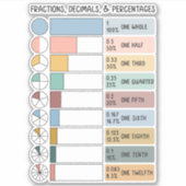 Fracties, decimalen, percentages regenboog Kinder Sticker (Voorkant)