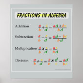Fracties in Algebra Wiskunde Poster (Voorkant)