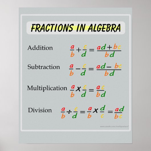 Fracties in Algebra Wiskunde Poster (Voorkant)