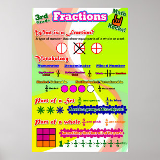 Fracties = Poster/ankergrafiek voor studenten Poster