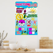 Fracties {Poster Wiskunde/Anker Grafiek} Poster (Keuken)