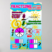 Fracties {Poster Wiskunde/Anker Grafiek} Poster (Voorkant)