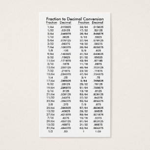 Fraction to Decimal Conversion Table Visitekaartjes