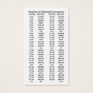 Fraction to Decimal Conversion Table Visitekaartjes