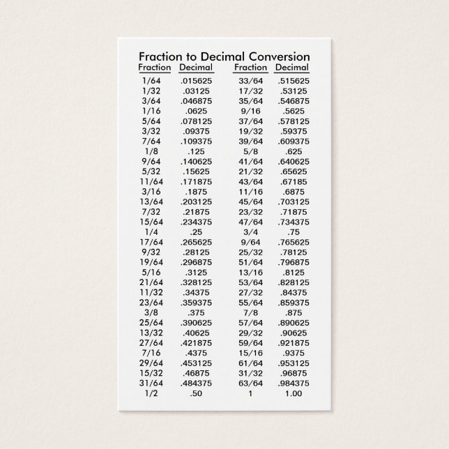 Fraction to Decimal Conversion Table Visitekaartjes (Voorkant)