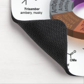 FragCircle MPad White Muismat (Hoek)