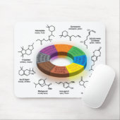 FragCircle MPad White Muismat (Met muis)