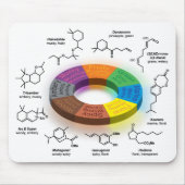 FragCircle MPad White Muismat (Voorkant)