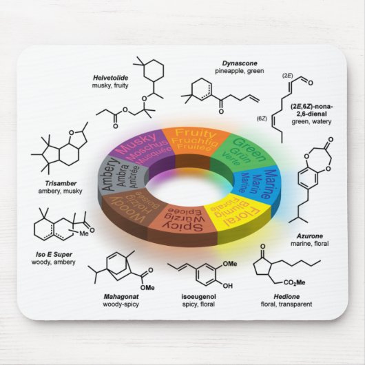 FragCircle MPad White Muismat (Voorkant)