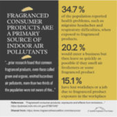 Fragranced Consumer Products - Primary Pollutants Sticker (Voorkant)