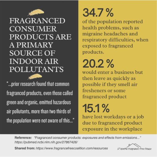 Fragranced Consumer Products - Primary Pollutants Sticker (Voorkant)
