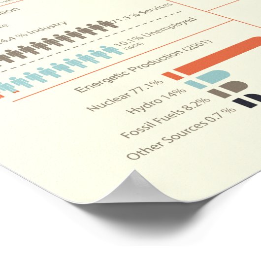 France Infographic Poster (Hoek)