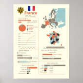 France Infographic Poster (Voorkant)