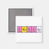 Franche periodieke table name magnet (Voorkant / Achterkant)