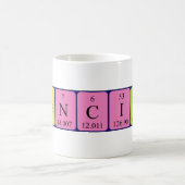 Francisco periodieke table name mok (Center)