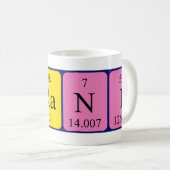 Frani Periodieke Naam mok (Voorkant rechts)