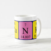 Frank periodieke lijstnaam mok (Voorkant rechts)