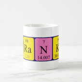 Franki Periodieke Naam mok (Center)