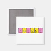 Franklin periodiek table name magnet (Voorkant / Achterkant)