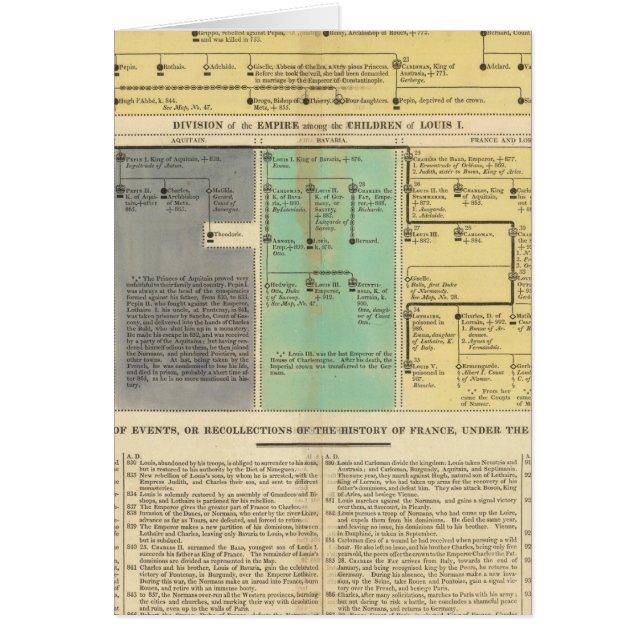 Frankrijk van 752 tot 987 (Voorkant)