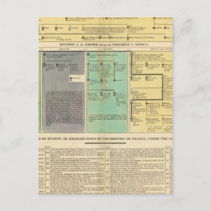 Frankrijk van 752 tot 987 briefkaart