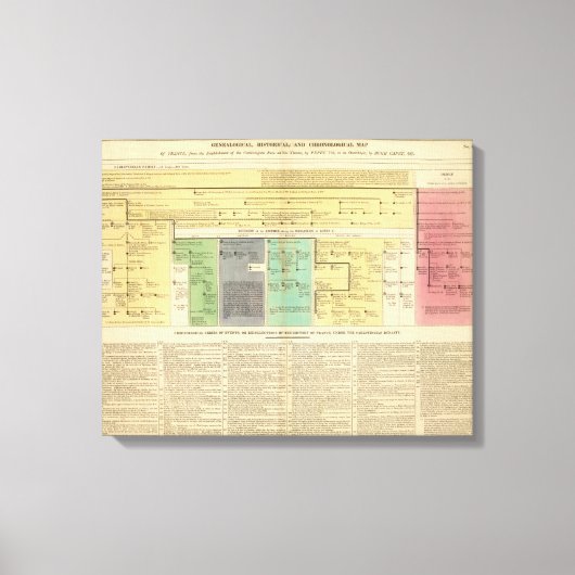 Frankrijk van 752 tot 987 canvas afdruk (Voorkant)