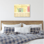 Frankrijk van 752 tot 987 canvas afdruk (Insitu (Slaapkamer))