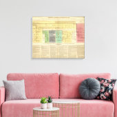 Frankrijk van 752 tot 987 canvas afdruk (Insitu (Woonkamer))