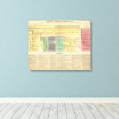 Frankrijk van 752 tot 987 canvas afdruk (Insitu (Houten vloer))