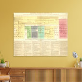 Frankrijk van 752 tot 987 canvas afdruk (Insitu (Woonkamer))