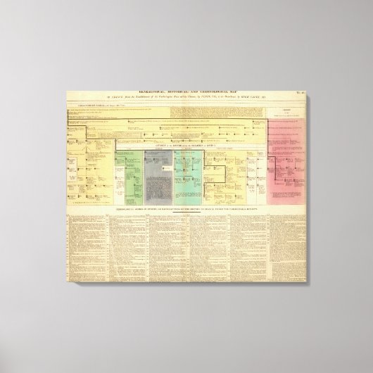 Frankrijk van 752 tot 987 canvas afdruk (Voorkant)