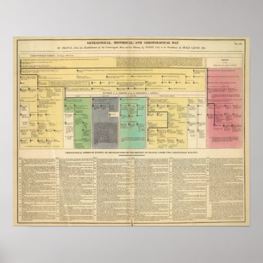 Frankrijk van 752 tot 987 poster (Voorkant)