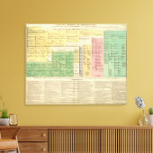 Frankrijk van 987 tot 1589 canvas afdruk (Insitu (Woonkamer))