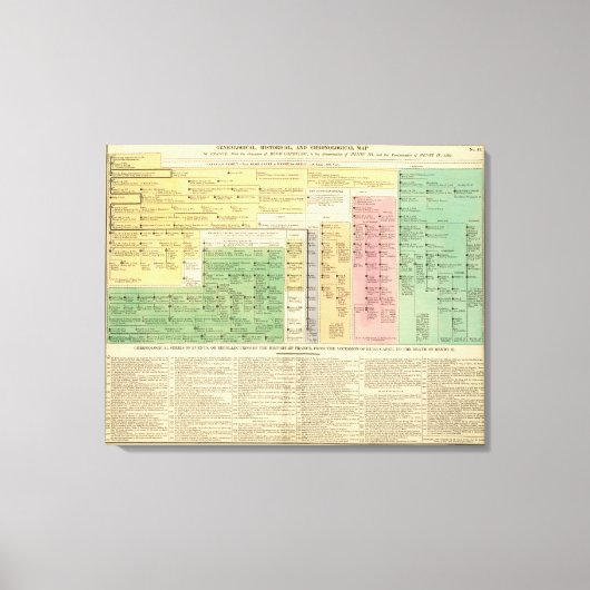 Frankrijk van 987 tot 1589 canvas afdruk (Voorkant)