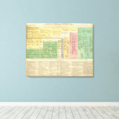 Frankrijk van 987 tot 1589 canvas afdruk (Insitu (Houten vloer))