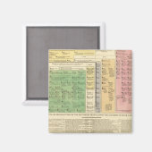 Frankrijk van 987 tot 1589 magneet (Voorkant / Achterkant)
