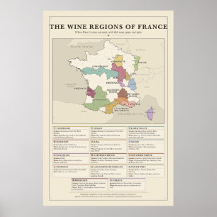 Frankrijk Wijnregio's Poster