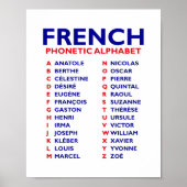 Frans Fonetisch Alfabet Poster (Voorkant)