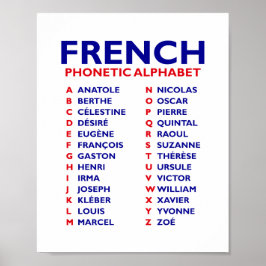 Frans Fonetisch Alfabet  Poster
