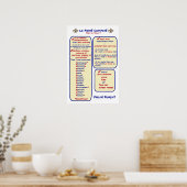 Frans Grammar Passe Compose Avoir ou Etre Poster (Keuken)