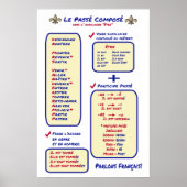 Frans Grammar Passe Compose Etre Poster (Voorkant)