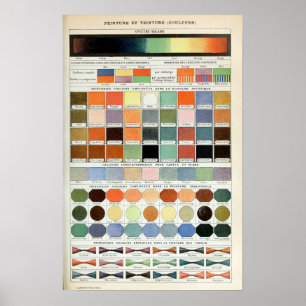 Frans kleurenspectrum Poster