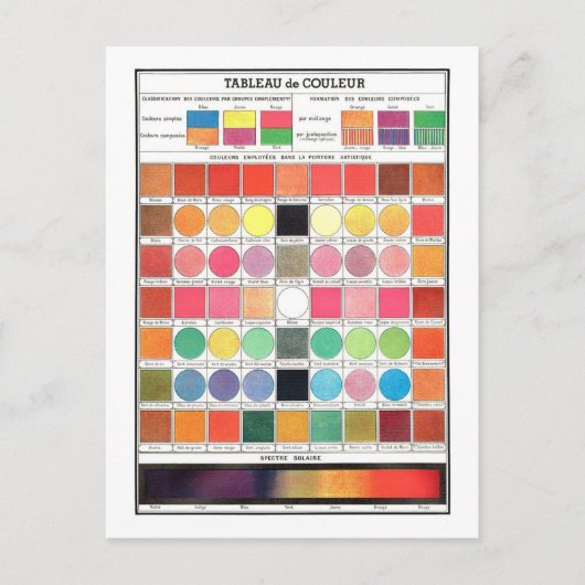  Frans kleurentafel Briefkaart (Voorkant)