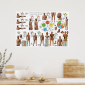 Franse Acupunctuur Meridians puntenkaart Poster (Keuken)